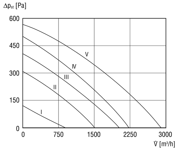 DSR 35-2 S IM0006555.PNG Hangcsillapító dobozos ventilátor kifordítható ventilátorral, DN 355, váltóáram