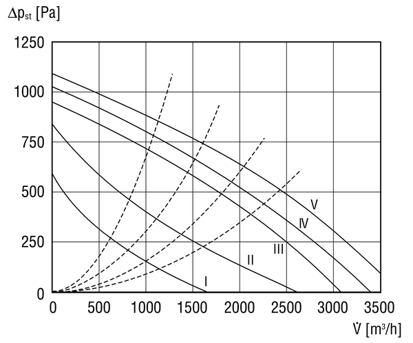 EKR 31 IM0006571.PNG Caisson d'air sortant insonorisé, DN 315, courant alternatif