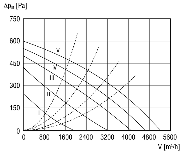 EKR 35 IM0006575.PNG Caisson d'air sortant insonorisé, DN 355, courant alternatif