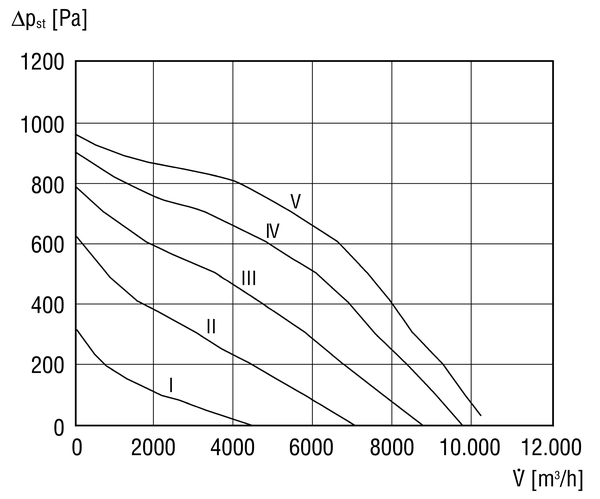 DSK 56/4 IM0006595.PNG Odhlučněný radiální kanálový ventilátor, třífázový, rozměr kanálu 1000 x 500