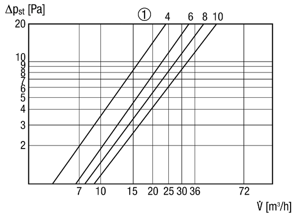 ALD 10 IM0006658.PNG Ulaz za vanjski zrak za decentralnu kućnu ventilaciju, regulacija bez stupnjeva, vrsta žaluzine ručna, čisto bijela, DN 100