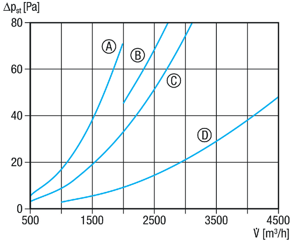 KSP 35/14 IM0006675.PNG Silencieux à coulisses pour conduits de ventilation 700 mm x 400 mm