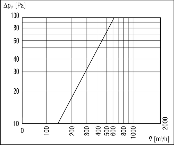 EW-K 160 IM0007139.PNG Legfeljebb 165 m³/h-es alacsony energiájú épületekhez és passzív házakhoz
