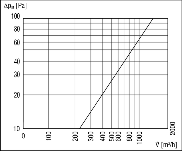 EW-K 200 IM0007141.PNG Legfeljebb 250 m³/h-es alacsony energiájú épületekhez és passzív házakhoz