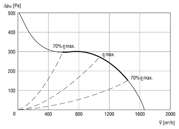 EDR 25 IM0008034.PNG Diagonal fan for duct installation, DN 250
