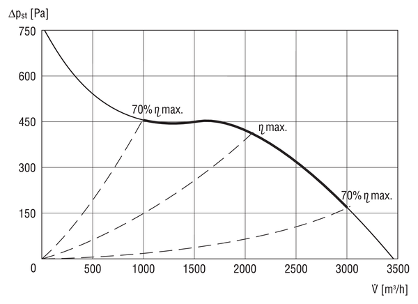 EDR 31 IM0008036.PNG Dijagonalni ventilator za ugradnju cijevi, DN 315