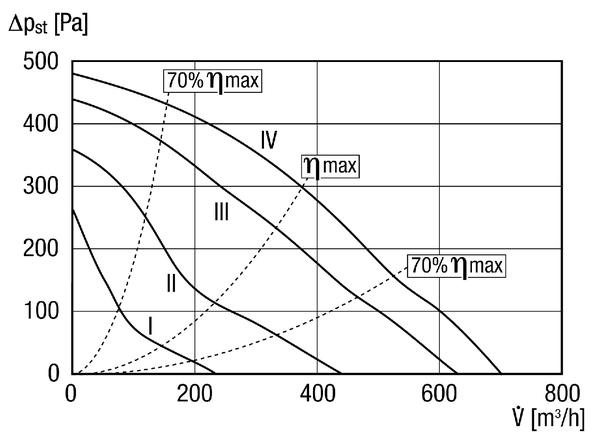 ECR-A 20 IM0008043.PNG Ventilateur d'air sortant insonorisé adapté à la boîte compacte ECR 20