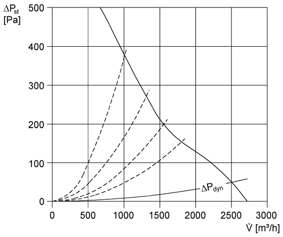 DZD30-2A IM0009163.PNG Wentylatory dachowe EZD, DZD z silnikami A