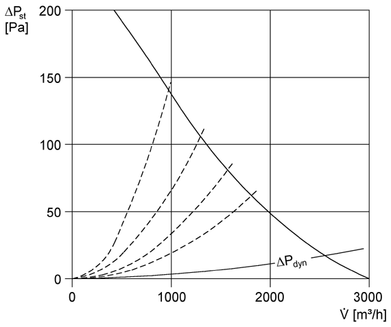 DZD40-4A IM0009166.PNG Tourelle d'extraction EZD, DZD avec moteurs A