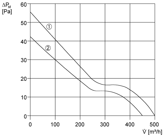 ET 20 IM0009176.PNG ET model series