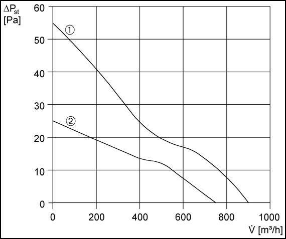 ET 25 IM0009177.PNG ET model series