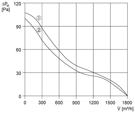 ET 31 IM0009178.PNG ET model series