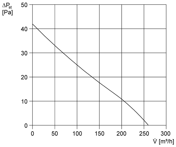 EV16 IM0009179.PNG Ventilateurs de fenêtre avec fermeture intérieure