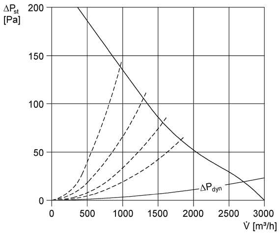 EZD40-4A IM0009190.PNG Wentylatory dachowe EZD, DZD z silnikami A