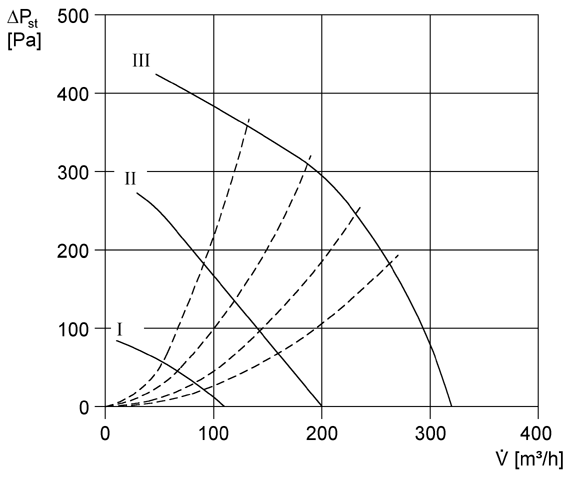 WRG300 IM0009191.PNG Appareils de ventilation centralisés et décentralisés à récupération de chaleur, appareils d'évacuation d'air centralisés, systèmes de ventilation à gaine ronde