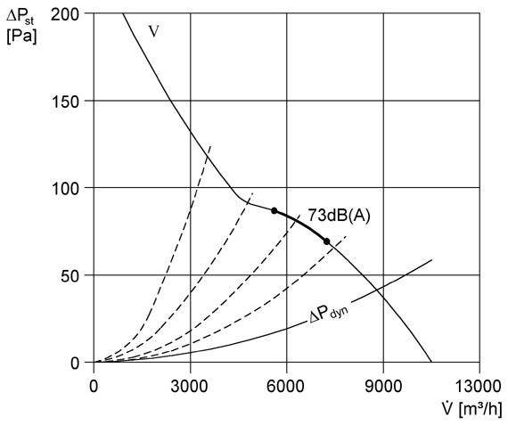 DZR 60/6 A-Ex IM0009211.PNG Ventilateur de gaine hélicoïde, DN 600, courant triphasé, antidéflagrant