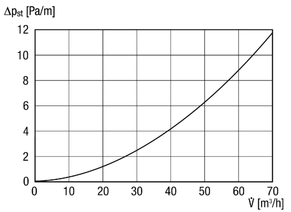 MF-F75 IM0009354.PNG Pružná PE-HD trubka, délka 50 m, vnější průměr 75 mm, max. 30 m³/h, poloměr ohybu ≥ 150 mm