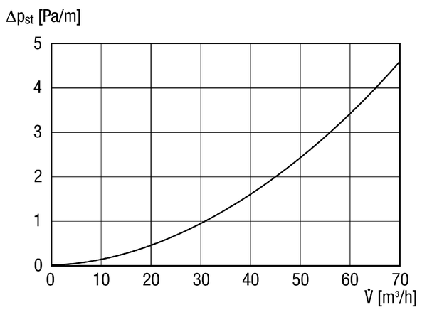 MF-F90 IM0009356.PNG Rura giętka PE-HD, długość 50 m, średnica zewnętrzna 90 mm, maks. 50 m³/h, promień ugięcia ≥ 300 mm; odporność na nacisk pozwala na zabetonowanie w filigranowym stropie międzypiętrowym