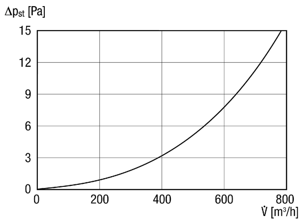 DF 125 S IM0009676.PNG Krovni izlaz s krovnom kapom, boja: Crna, priključak DN 125