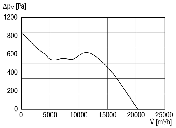 EDR 71 IM0010997.PNG Diagonal fan for duct installation, DN 710