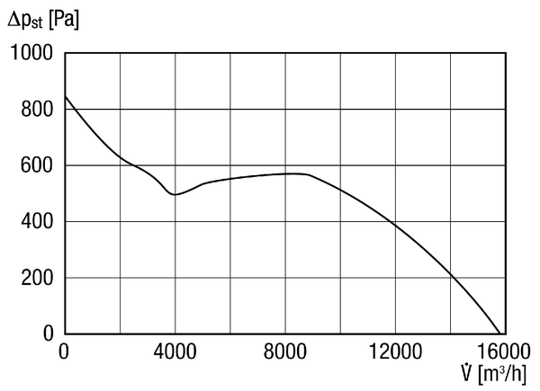EDR 63 IM0010998.PNG Diagonal fan for duct installation, DN 630