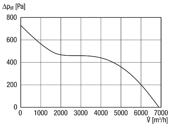 KFD 9040-A IM0011018.PNG Hangszigetelt laposdoboz elszíváshoz diagonálventilátorral és szervomotoros zárócsappantyúval, csatornaméret 900 mm x 400 mm