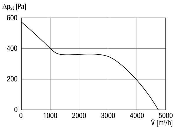 KFD 9030-A IM0011019.PNG Boîte plate insonorisée pour air sortant avec ventilateur diagonal et volet de fermeture avec servomoteur, gaine de dimension 900 mm x 300 mm