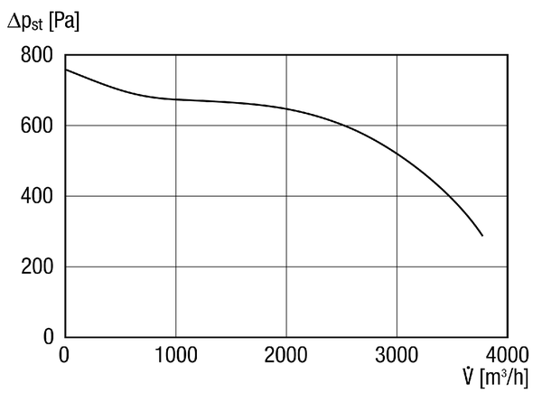 KFR 9030-A IM0011020.PNG Boîte plate insonorisée pour air sortant avec ventilateur centrifuge et volet de fermeture avec servomoteur, gaine de dimension 900 mm x 300 mm