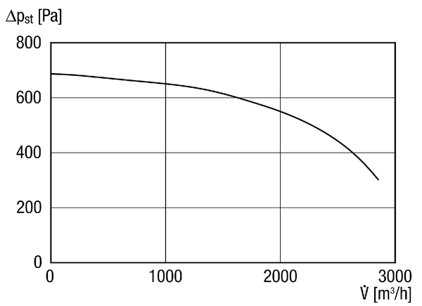 KFR 6030-A IM0011022.PNG Izolowany akustycznie płaski wentylator skrzynkowy do powietrza wywiewanego z wentylatorem odśrodkowym i żaluzją z siłownikiem, wymiar kanału 600 mm x 300 mm