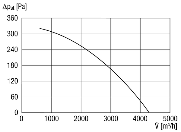 DSQ 50/6 K IM0011099.PNG Ventilateur centrifuge insonorisé pour températures élevées, courant triphasé, DN 500