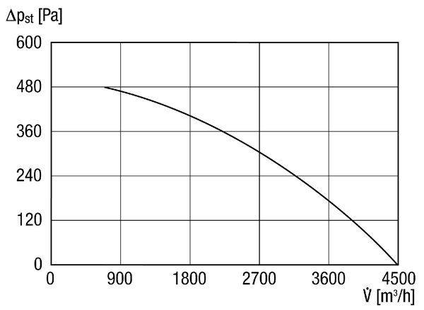 DSQ 40/4 K IM0011103.PNG Izolowany akustycznie wentylator odśrodkowy do wysokich temperatur, prąd trójfazowy, DN 400