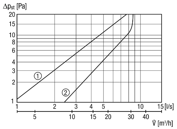 ALD 12 S IM0011406.PNG Odhlučněná výústka pro venkovní vzduch pro lokální větrání bytů, plynulá regulace, manuální klapka, bílá, DN 125