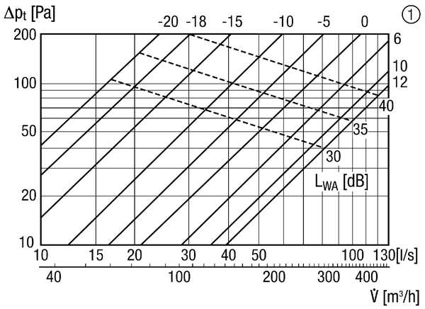 TFA 16 IM0011491.PNG Bouche d'extraction-insufflation pour air sortant, tôle d'acier, blanc, DN 160, pour ventilation domestique max. 160 m³/h, cadre d'encastrement EBR-D 16 nécessaire