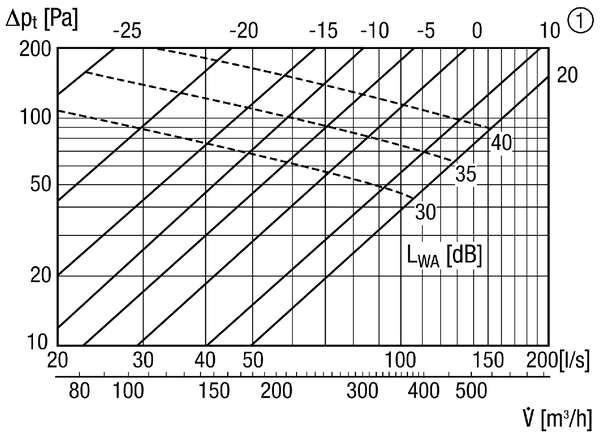 TFA 20 IM0011493.PNG Bouche d'extraction-insufflation pour air sortant, tôle d'acier, blanc, DN 200, pour ventilation domestique max. 200 m³/h, cadre d'encastrement EBR-D 20 nécessaire