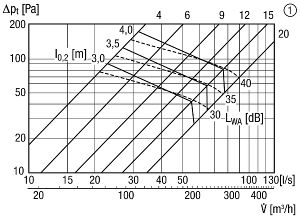 TFZ 16 IM0011499.PNG Bouche d'extraction-insufflation pour air entrant, tôle d'acier, blanc, DN 160, pour ventilation domestique max. 160 m³/h, cadre d'encastrement EBR-D 16 nécessaire