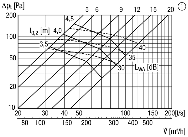 TFZ 20 IM0011501.PNG Bouche d'extraction-insufflation pour air entrant, tôle d'acier, blanc, DN 200, pour ventilation domestique max. 200 m³/h, cadre d'encastrement EBR-D 20 nécessaire