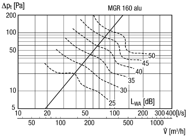 MGR 160 alu IM0011504.PNG Kulatá ochranná mřížka pro trubky DN 160, hliník