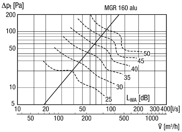 MGR 160 alu IM0011504.PNG Grille de protection anti-intempéries ronde pour gaines rondes DN 160, aluminium