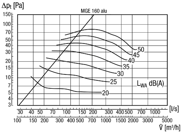 MGE 160 alu IM0011505.PNG Kwadratowa kratka zabezpieczająca przed wpływami atmosferycznymi na rury DN 160, aluminium