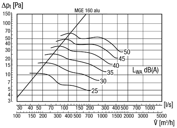 MGE 160 alu IM0011507.PNG Kwadratowa kratka zabezpieczająca przed wpływami atmosferycznymi na rury DN 160, aluminium