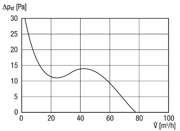 ECA piano H IM0012245.PNG Különösen halk kishelyiség ventilátorok páratartalom szabályozással és állítható utánfutással