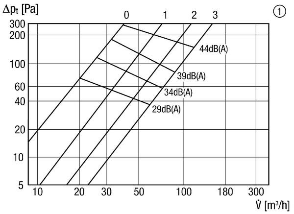 SDE 8 IM0012353.PNG Umetni prigušivač uklj. sve čepove, dužina: 50mm, DN 80