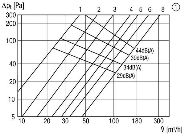 SDE 12 IM0012357.PNG Slide-in sound absorber including all plugs, length: 50 mm, DN 125