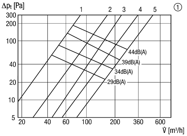 SDE 16 IM0012359.PNG Slide-in sound absorber including all plugs, length: 50 mm, DN 160