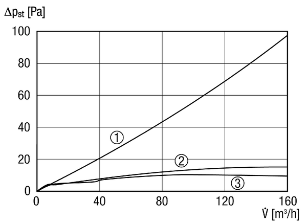 AP 120 IM0012760.PNG Airstream-operated shutter made of plastic for air extraction, DN 120