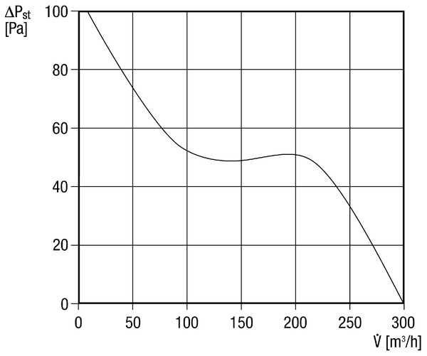 ECA 150 KVZ IM0012992.PNG S elektrickou vnitřní klapkou a časovým spínačem