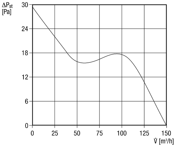 ECA 150/4 IM0012994.PNG With fixed internal grille and low-noise motor