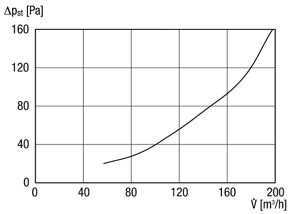 LH-V2A 10 IM0013067.PNG Hotte d'aspiration d'air extérieur ou d'air rejeté, acier inoxydable, DN 100