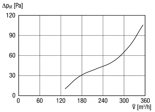 LH-V2A 12 IM0013069.PNG Hotte d'aspiration d'air extérieur ou d'air rejeté, acier inoxydable, DN 125