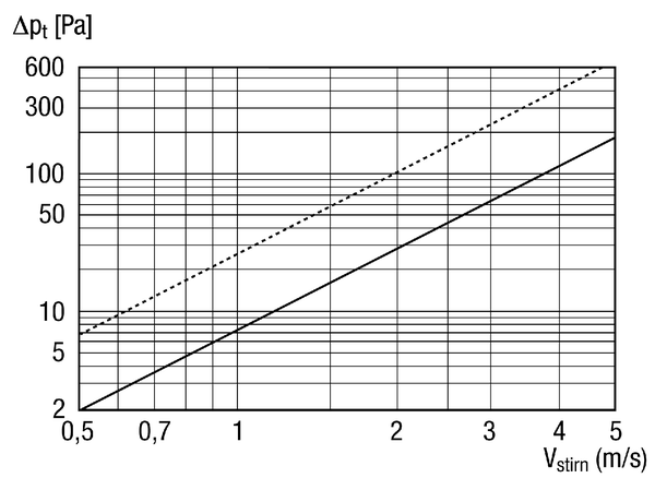 LZP-R 22 IM0013074.PNG Grille de protection anti-intempéries à perte de charge réduite, tôle d'acier galvanisée, dimensions de la gaine 500 x 250 mm